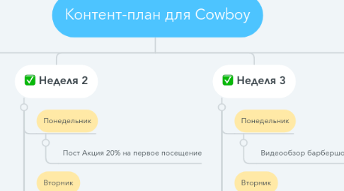 Mind Map: Контент-план для Cowboy