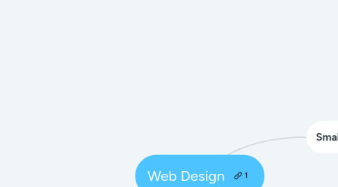 Mind Map: Web Design