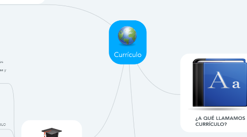 Mind Map: Currículo