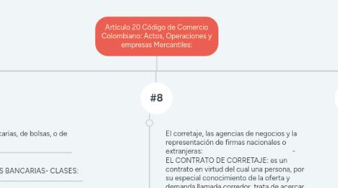 Mind Map: Artículo 20 Código de Comercio Colombiano: Actos, Operaciones y empresas Mercantiles:
