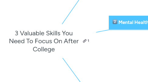 Mind Map: 3 Valuable Skills You Need To Focus On After College