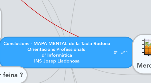 Mind Map: Conclusions - MAPA MENTAL de la Taula Rodona Orientacions Professionals d' Informàtica INS Josep Lladonosa