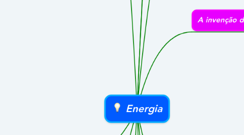 Mind Map: Energia