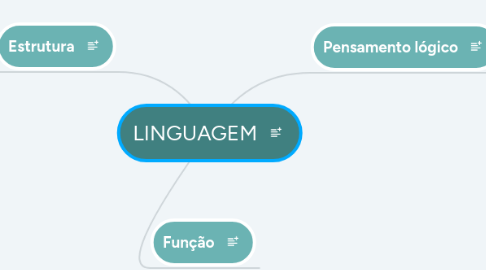 Mind Map: LINGUAGEM