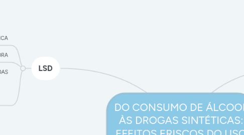 Mind Map: Fracasso Escolar