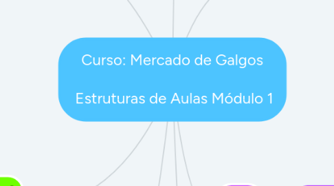 Mind Map: Curso: Mercado de Galgos Estruturas de Aulas Módulo 1
