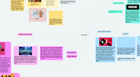 Mind Map: THE MUSIC