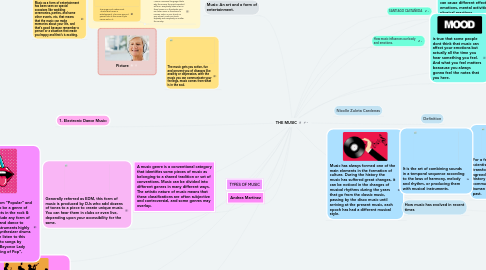 Mind Map: THE MUSIC