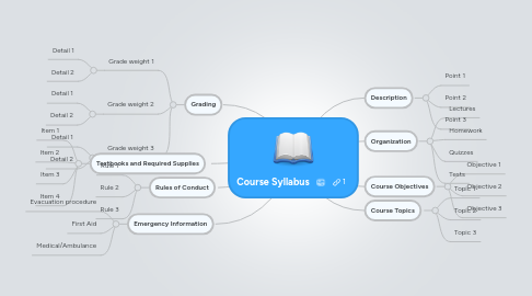Mind Map: Course Syllabus