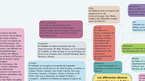 Mind Map: Los diferentes idiomas vernáculos que se hablan en cada departamento de  Guatemala.