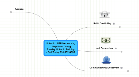 Mind Map: LinkedIn - B2B Networking - Map From Gregg Towsley LinkedIn Training - Call Today 310-909-8835