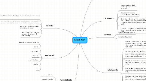 Mind Map: MGM_2009