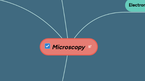 Mind Map: Microscopy