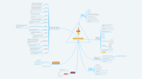 Mind Map: Andrea Cherubini