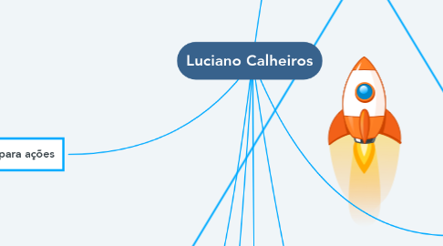 Mind Map: Luciano Calheiros