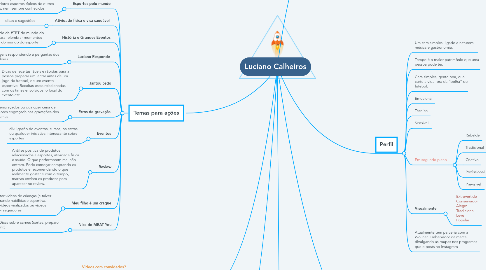 Mind Map: Luciano Calheiros