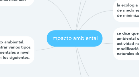 Mind Map: impacto ambiental