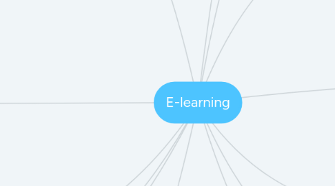 Mind Map: E-learning