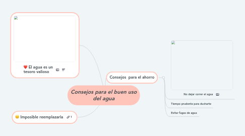 Mind Map: Consejos para el buen uso del agua