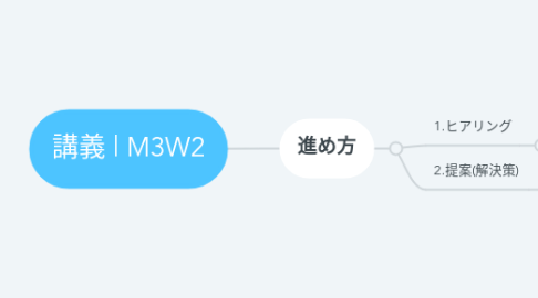 Mind Map: 講義 | M3W2