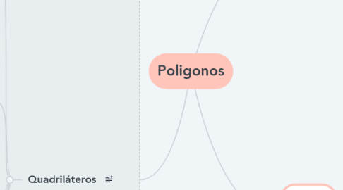Mind Map: Poligonos
