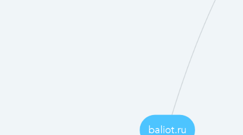 Mind Map: baliot.ru