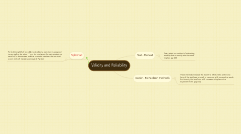 Mind Map: Validity and Reliability