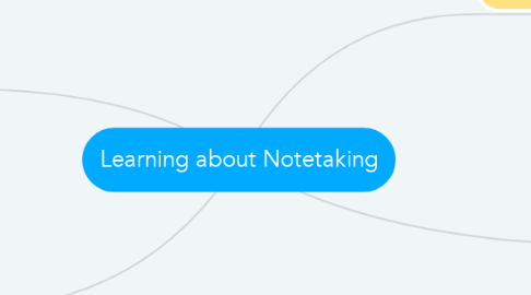 Mind Map: Learning about Notetaking