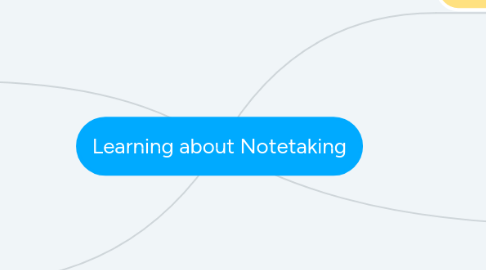 Mind Map: Learning about Notetaking