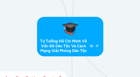 Mind Map: Tư Tưởng Hồ Chí Minh Về Vấn Đề Dân Tộc Và Cách Mạng Giải Phóng Dân Tộc