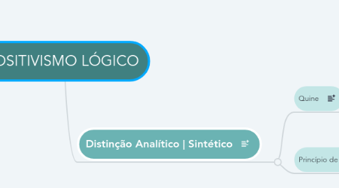 Mind Map: POSITIVISMO LÓGICO