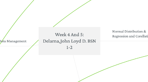 Mind Map: Week 4 And 5: Delarna,John Loyd D. BSN 1-2