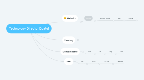 Mind Map: Technology Director Dpatel
