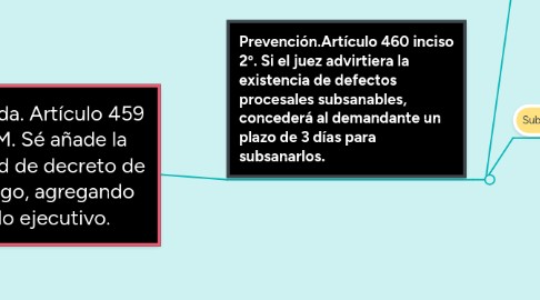 Mind Map: Demanda. Artículo 459 PrCyM. Sé añade la solicitud de decreto de embargo, agregando título ejecutivo.