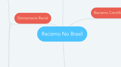 Mind Map: Racismo No Brasil