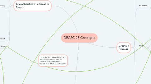 Mind Map: DECSC 25 Concepts