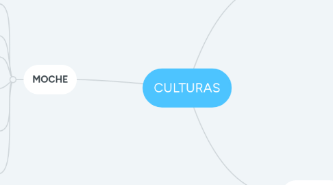 Mind Map: CULTURAS