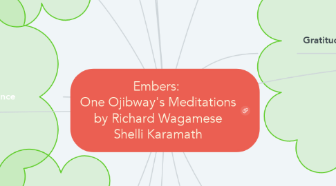 Mind Map: Embers:  One Ojibway's Meditations by Richard Wagamese Shelli Karamath