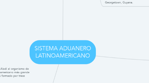 Mind Map: SISTEMA ADUANERO LATINOAMERICANO