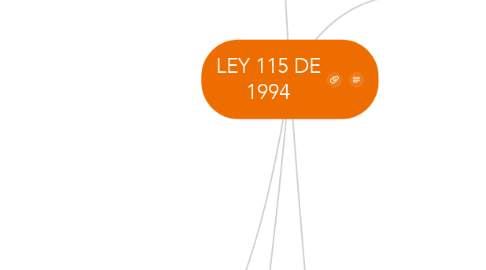 Mind Map: LEY 115 DE 1994