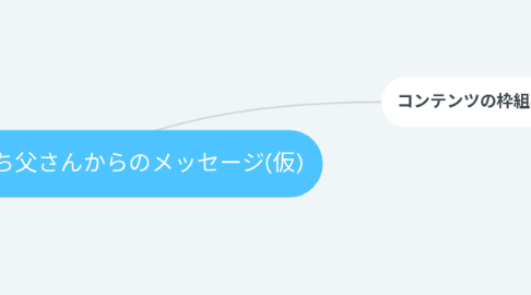 Mind Map: 日本版!金持ち父さんからのメッセージ(仮)