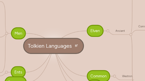 Mind Map: Tolkien Languages