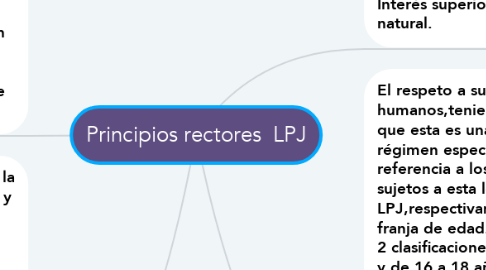 Mind Map: Principios rectores  LPJ