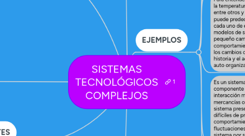 Mind Map: SISTEMAS TECNOLÓGICOS COMPLEJOS