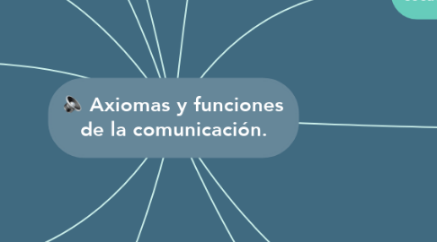 Mind Map: Axiomas y funciones de la comunicación.