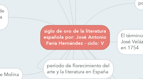 Mind Map: siglo de oro de la literatura española por: José Antonio Faría Hernández - ciclo: V