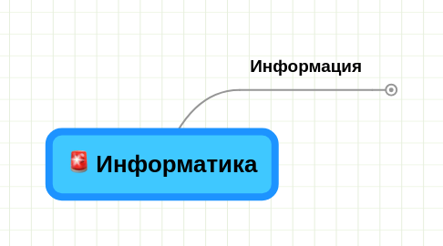 Mind Map: Информатика