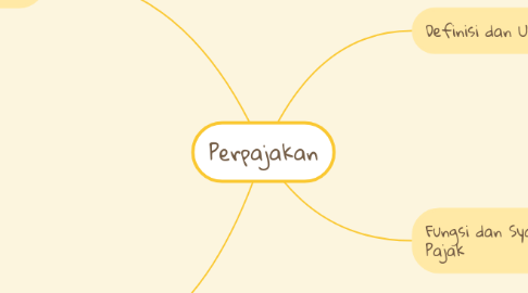 Mind Map: Perpajakan