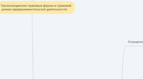 Mind Map: 5.7 Организационно-правовые формы и правовой режим предпринимательской деятельности