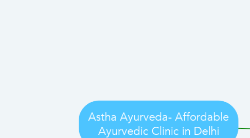 Mind Map: Astha Ayurveda- Affordable Ayurvedic Clinic in Delhi